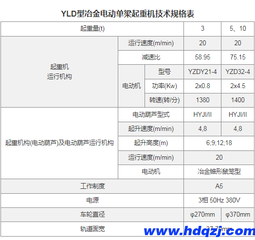 YLD型冶金電動單梁起重機(jī)